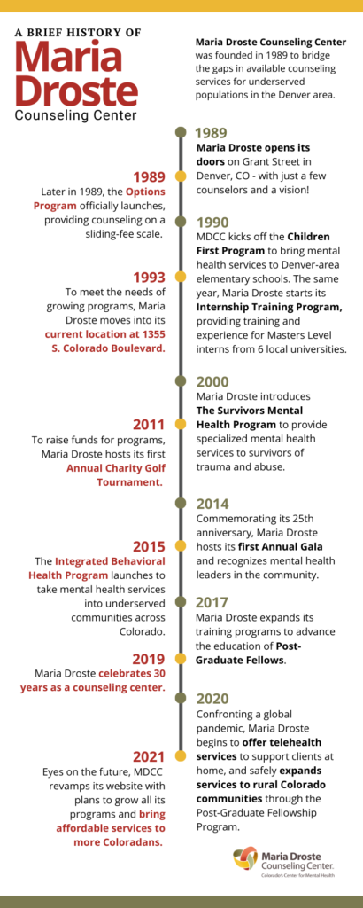 Maria Droste Mental Health Center in Denver, CO Timeline