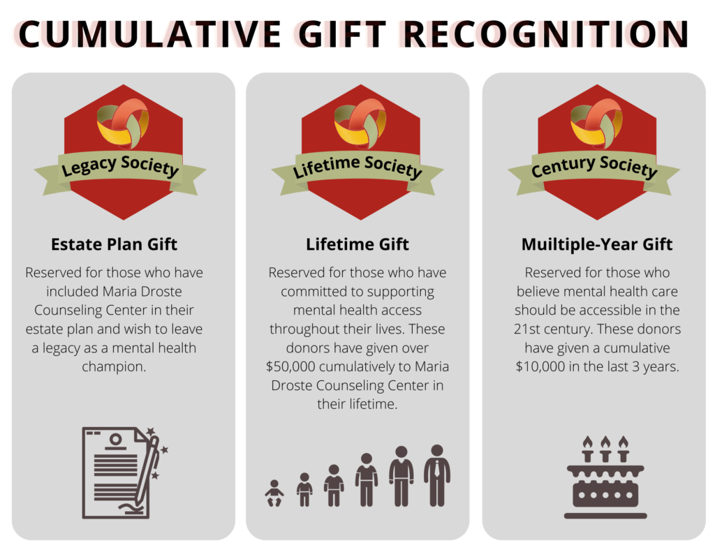 Image showing 3 cumulative giving levels. Legacy Society for those who include Maria Droste in their estate plan. Lifetime Society for donors who have given $50,000 cumulatively to MDCC in their lifetime. Century Society for donors who have given a cumulative of $10,000 in the last 3 years.